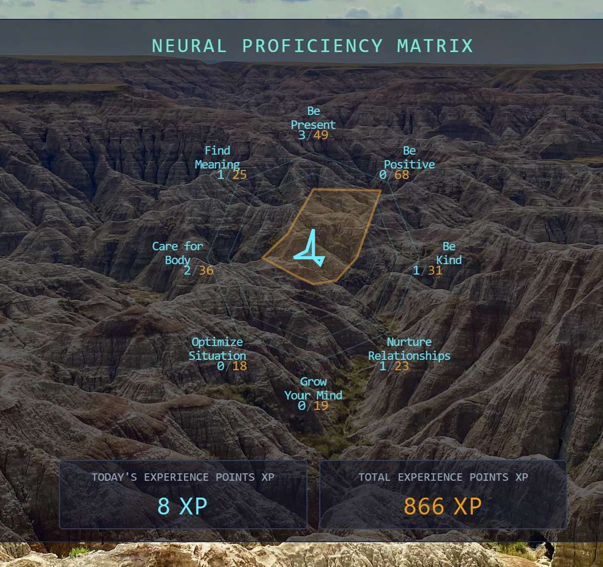 Neural Proficiency Matrix© Visual Reference